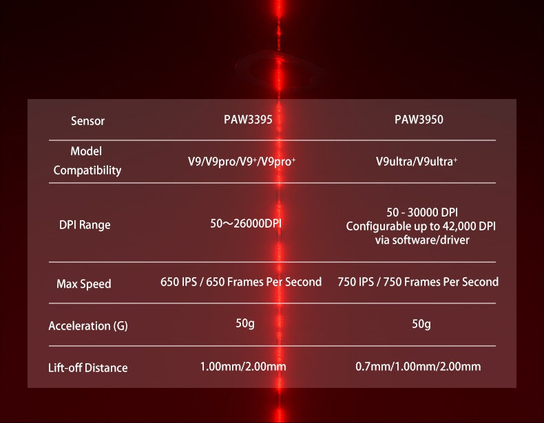 Aula V9 Ultra Wireless – bezprzewodowa mysz gamingowa e-sportowa, podwójne 8k, 3 tryby, PAW 3950, 8k, 55g, lekka ergonomiczna mysz, personalizowane akcesorium PC