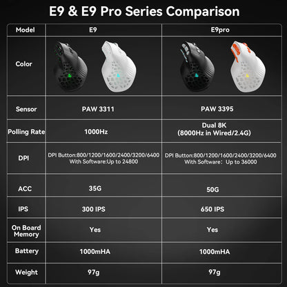 SOLAKAKA E9 Pro MMO verticale muis PAW3395-sensor 1000mAh batterij 45° verticale grip ergonomische muis 8k gamingmuis