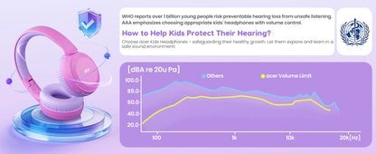 Casque Bluetooth 6.0 pour enfants Acer OHR668, limiteur de volume 85/94 dB, casque sans fil pliable à porter sur les oreilles, autonomie de 60 heures, microphone intégré.