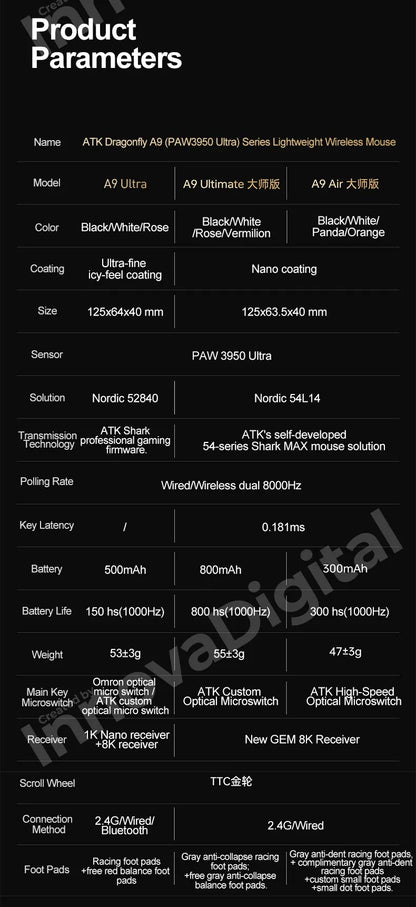 ATK Dragonfly A9 Ultimate vezeték nélküli gaming egér A9 Air PAW3950, ultrakönnyű ergonomikus e-sport gamer FPS egér CSGO-hoz A9 Ultra