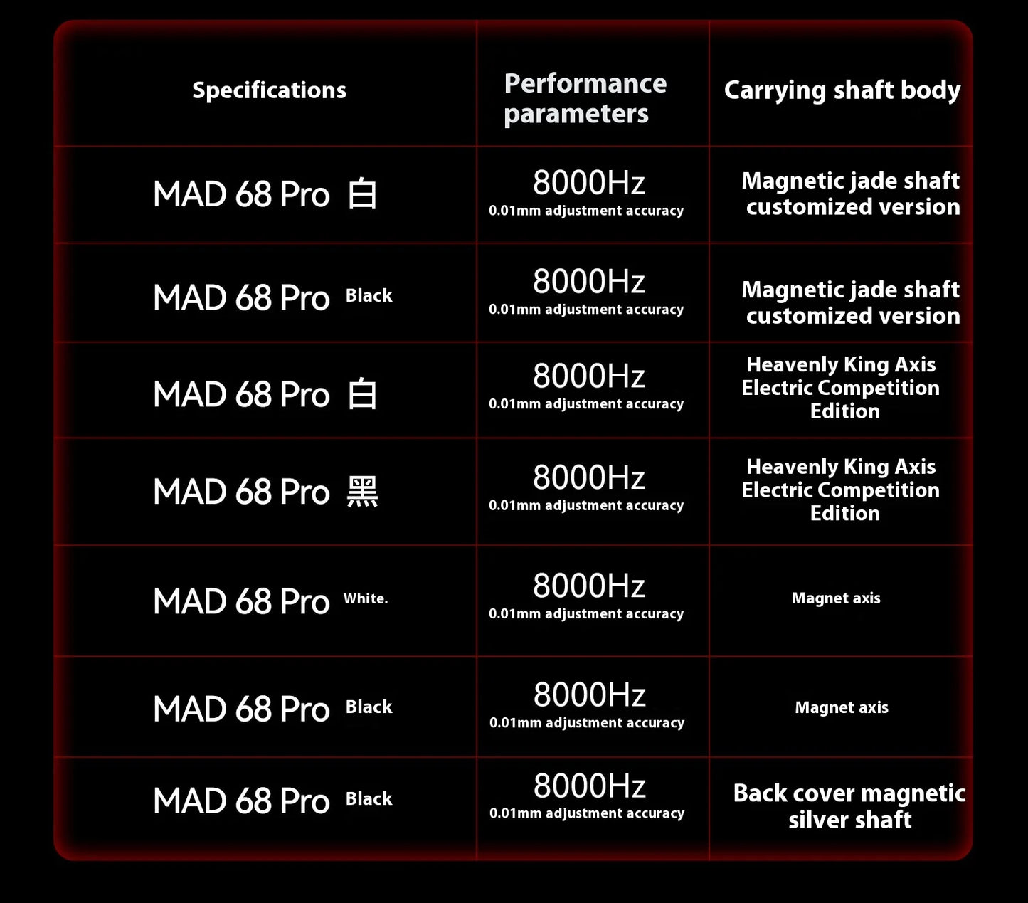 FGG Madlions Mad60 HE Mad68 Pro HE E-sports Magnetic Switch Mechanical Keyboard RGB Wired Hot Swap 8K Customized Gaming Keyboard