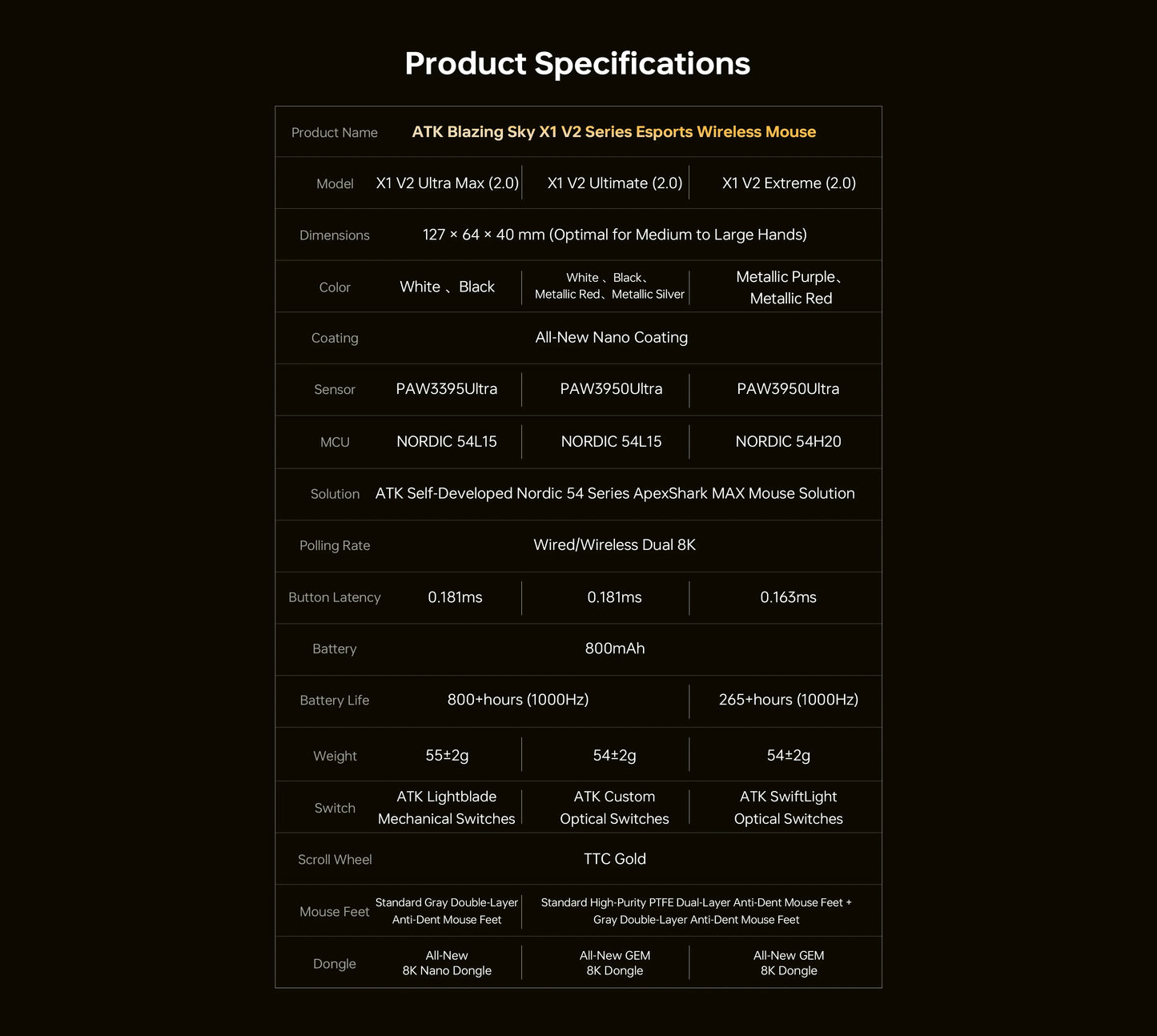 ATK Blazing Sky X1 V2 Wireless Gaming Mouse, Dual Mode 8K PAW3950 Ultra Esports Mouse, Ergonomic Rechargeable Wireless Gaming Mouse for Gaming & Office