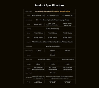 ATK Blazing Sky X1 V2 Wireless Gaming Mouse, Dual Mode 8K PAW3950 Ultra Esports Mouse, Ergonomic Rechargeable Wireless Gaming Mouse for Gaming & Office