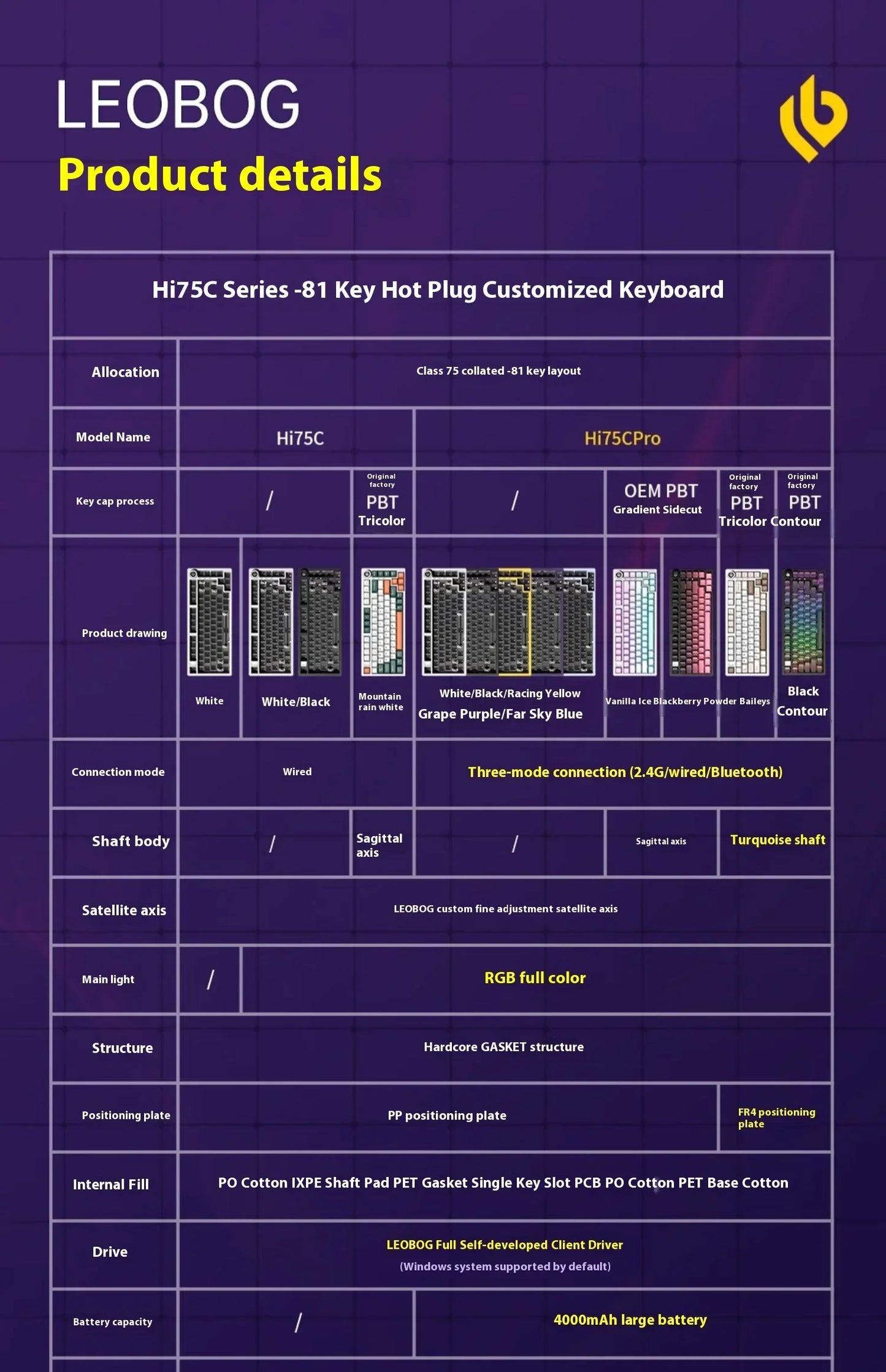 Kit de Teclado Mecânico LEOBOG Hi75C 3 Modos/Com Fio Hot-Swap com Botão Rotativo RGB, Liga de Alumínio, Montagem Gasket, Kit de Teclado Hi75C Personalizado para PC, Presente