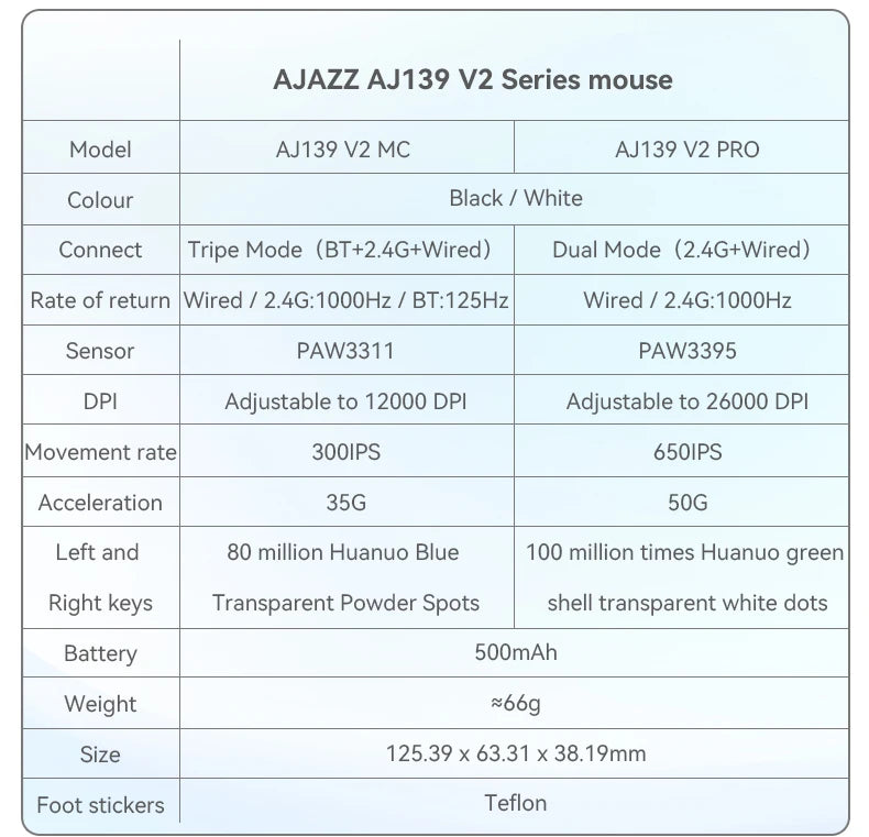 AJAZZ AJ139Pro/AJ139V2MC trådløs mus PMW3395/PAW3311-chipsæt 12000-26000Dpi professionel gamingmus