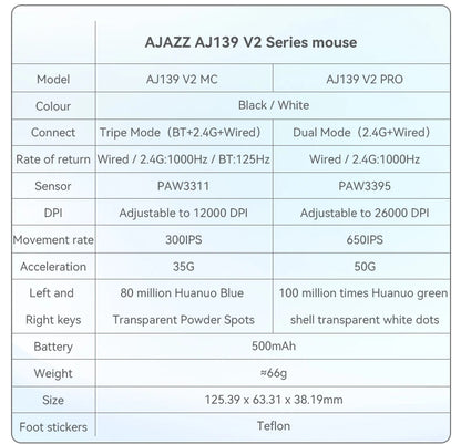 AJAZZ AJ139Pro/AJ139V2MC trådløs mus PMW3395/PAW3311-chipsæt 12000-26000Dpi professionel gamingmus