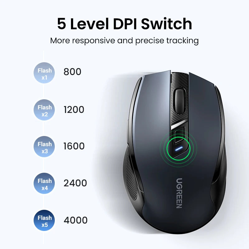 Bezdrátová myš UGREEN Bluetooth 5.0, ergonomická myš 4000 DPI se 6 tichými tlačítky pro MacBook, tablet, notebook, počítač PC, 2.4G myš