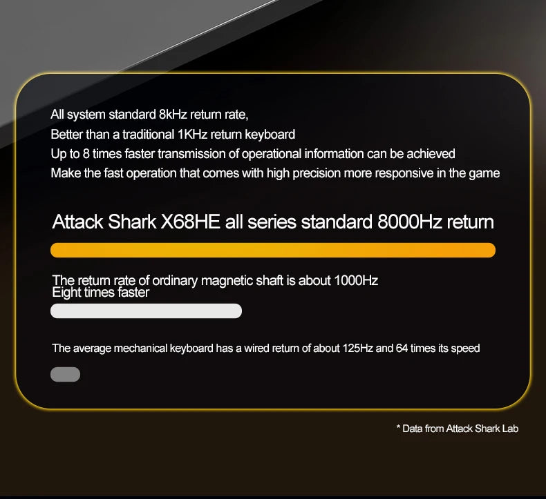 Magnetic Gaming Keyboard ATTACK SHARK X68HE X68PRO HE and FREEWOLF F68 Wired F68Pro Wireless for Pro Gaming 0.01mm Rapid Trigg