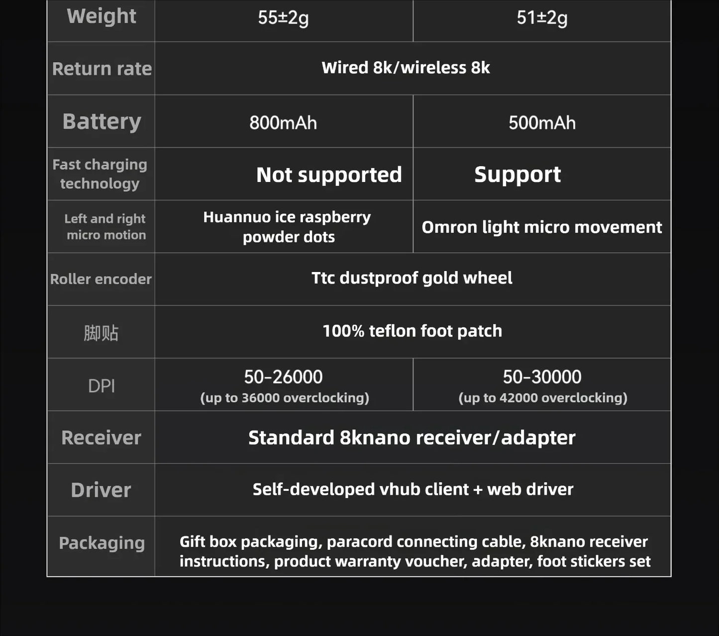 VGN Dragonfly F2 ProMax/Ultra Esports Gaming Mouse 42000DPI 0.125ms For Csgo Latency Wired/Wireless Dual 8K 3-mode PAW3395/3950