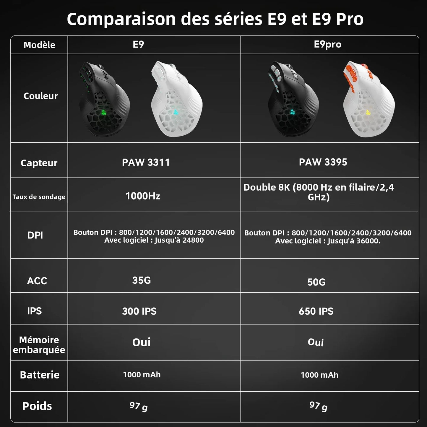 SOLAKAKA E9 Pro MMO verticale muis PAW3395-sensor 1000mAh batterij 45° verticale grip ergonomische muis 8k gamingmuis