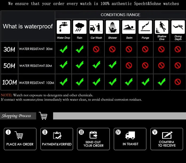 2026 New Specht & Söhne Luxury 40MM Quartz Watch For Men Super Slim Steel Sapphire Crystal 50M Waterproof 5711 Classic Watch