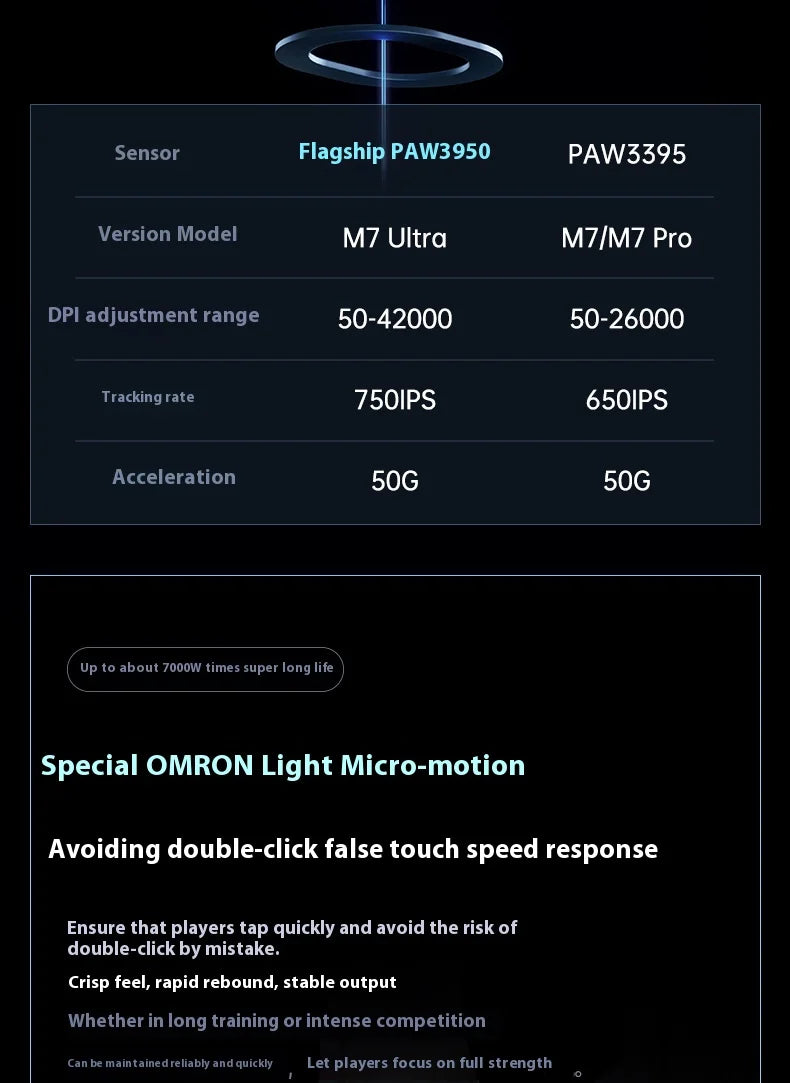 MCHOSE M7 Ultra Ergonomic Gaming Mouse PAW3950 Super Sensor TOPSPEED 8000Hz Polling Rate Lightweight Design Realtek Master Mice
