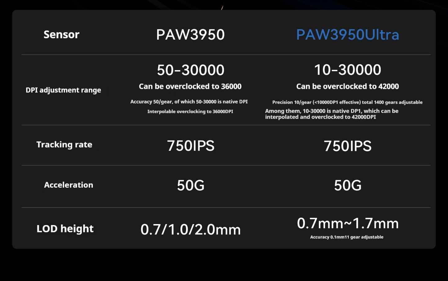 ATK Z1 Pro Max Ultra Wireless -pelihiiri, mukautetut tassut, PAW3950, Ultra Smart Speed Wireless, 8k Polling Rate, 0.39ms matala viive