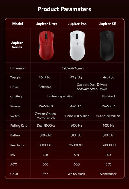 Геймърска мишка KYSONA Jupiter Series – жична/безжична мишка, 8Khz, сензор PAW3950, Bluetooth, 46g, презареждаема, уеб драйвер, за PC и лаптоп
