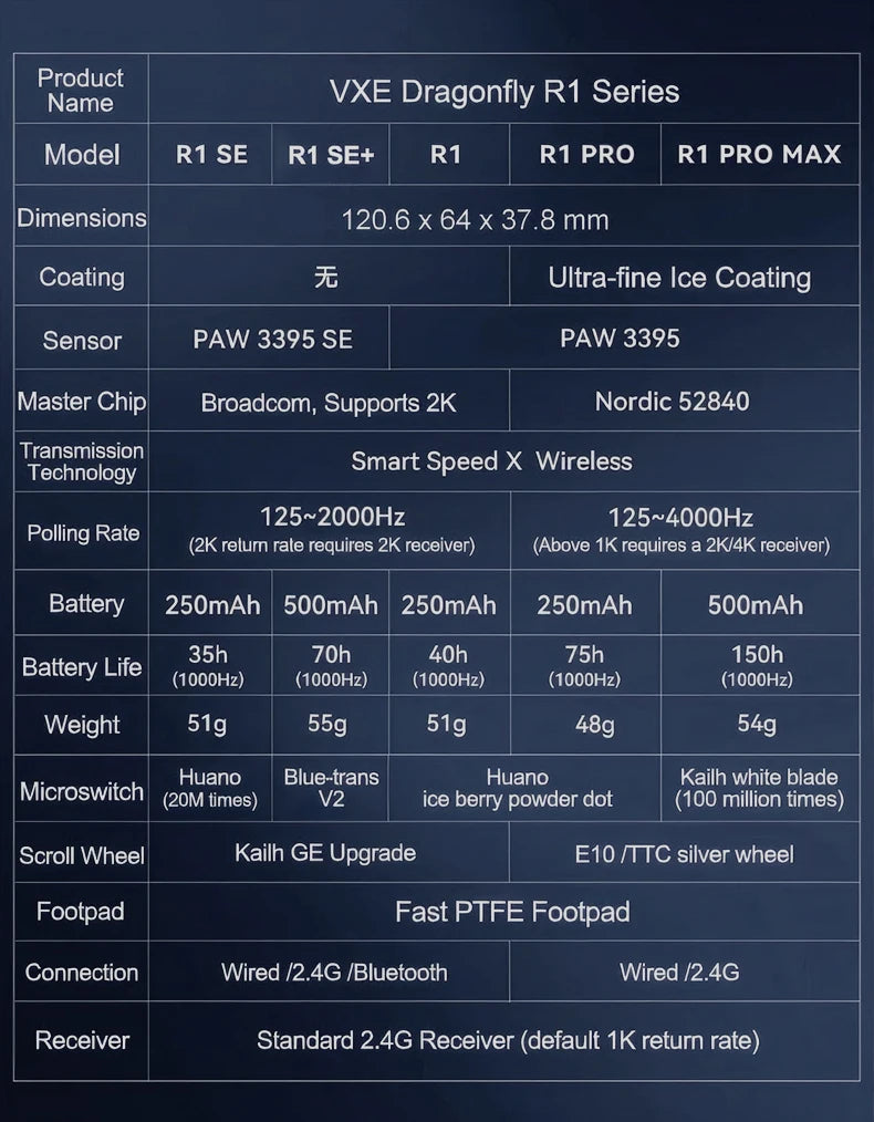 ATK VXE Dragonfly R1 Pro MAX bežični gaming miš PAW3395 R1 SE Plus prilagođeni Esports FPS miš, punjiv i lagan