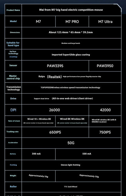 MCHOSE M7 Ultra Ergonomic Gaming Mouse PAW3950 Super Sensor TOPSPEED 8000Hz Polling Rate Lightweight Design Realtek Master Mice