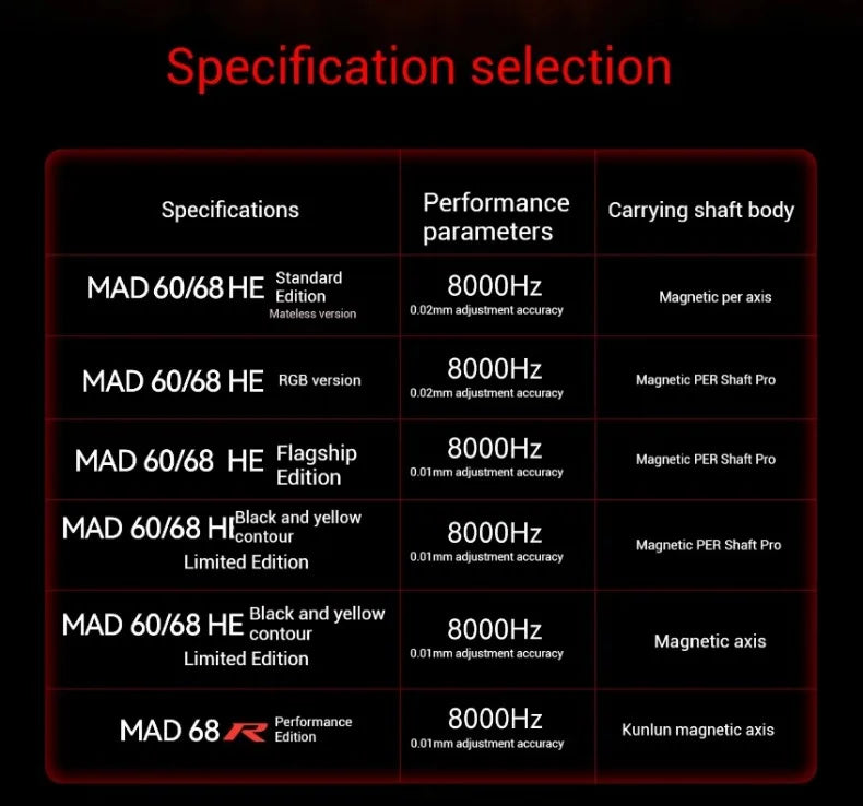 Madlions mad60he Mad60 Mad68 HE Mechanical Keyboard Magnetic Switch Mad60he Wired Game Keyboard Rapid Trigger Rgb Keyboard