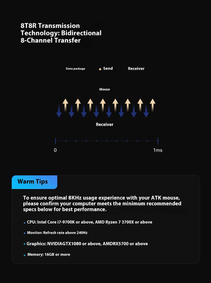 ATK Blazing Sky F1 V2 Ultimate Wireless Gaming Mouse Dual-Mode Lightweight PAW3950 Ultra Dual 8KHz Low Latency Ergonomic Extreme