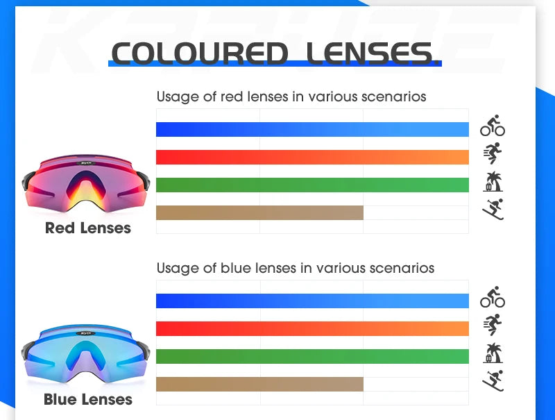 Scvcn Men's Cycling Glasses Outdoor Sport Runing Sunglasses Women MTB Bike Bicycle Goggles Road Riding Fishing Hiking Eyewear