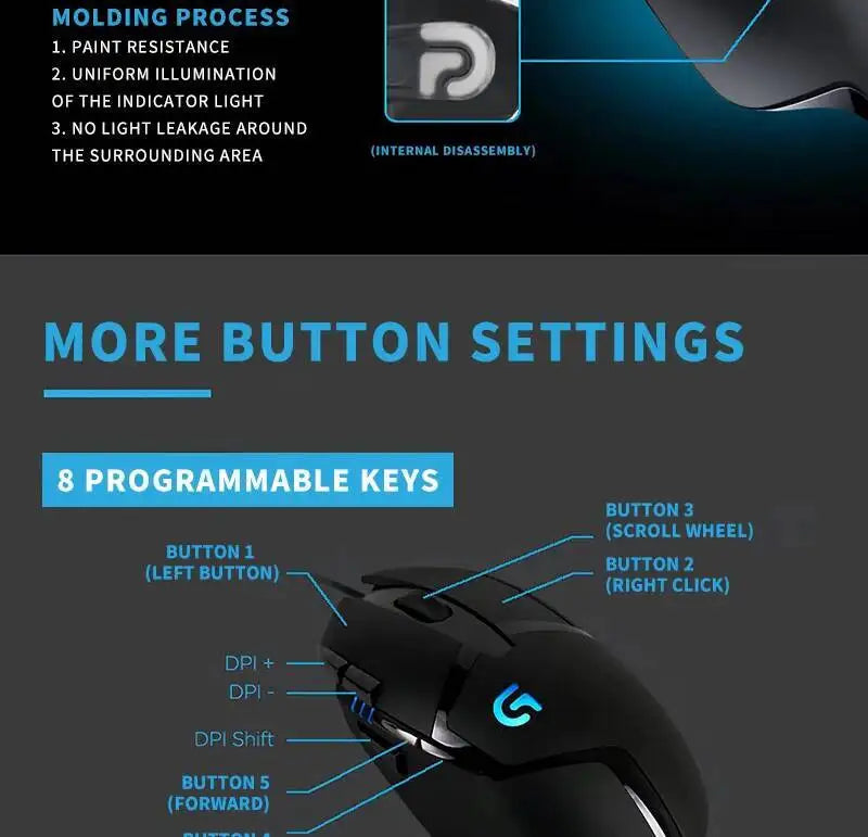 „Logitech G402“ žaidimų pelė su „Fusion Engine“ technologija, 4 DPI nustatymais, 32 bitų procesoriumi ir neslystančia danga profesionaliam konkurenciniam žaidimui