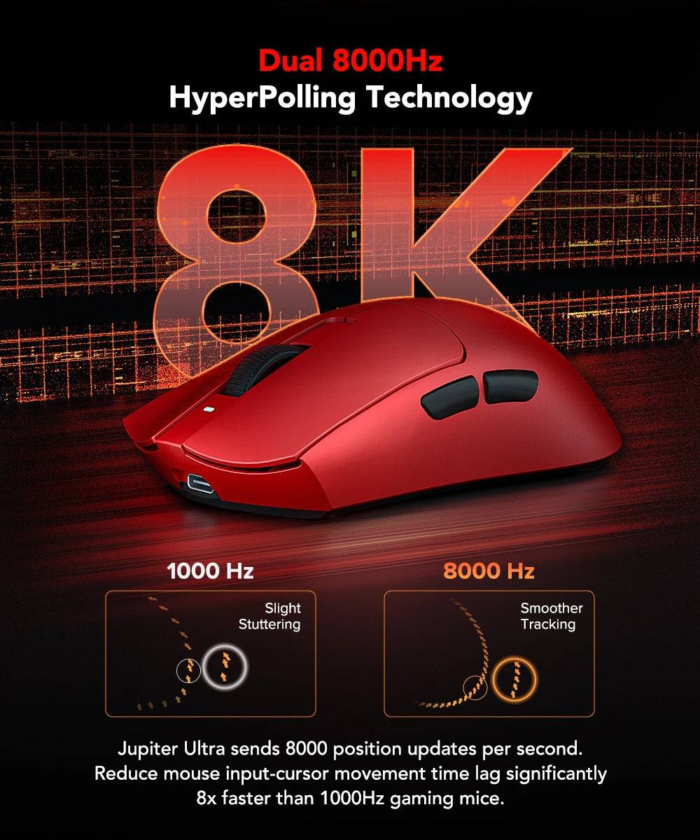 Геймърска мишка KYSONA Jupiter Series – жична/безжична мишка, 8Khz, сензор PAW3950, Bluetooth, 46g, презареждаема, уеб драйвер, за PC и лаптоп
