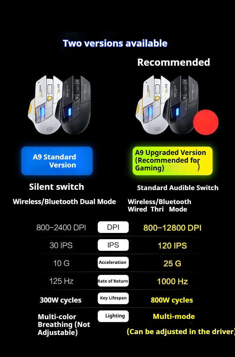 Inphic A9 Pro gamingmus med tre tilstande, farverig lysguide, strømindikator, justerbar DPI, makrodriver, ergonomisk, 12800DPI