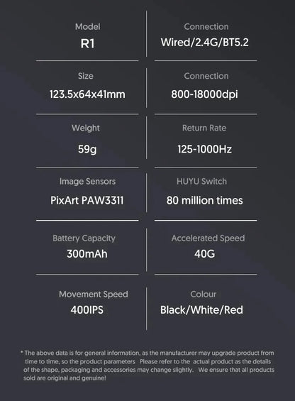 Ултралека мишка ATTACK SHARK R1 59g с PAW3311, 18000DPI, 400IPS, 40G, 1000Hz, три режима, основен чип Broadcom BK3633, 20 милиона кликвания