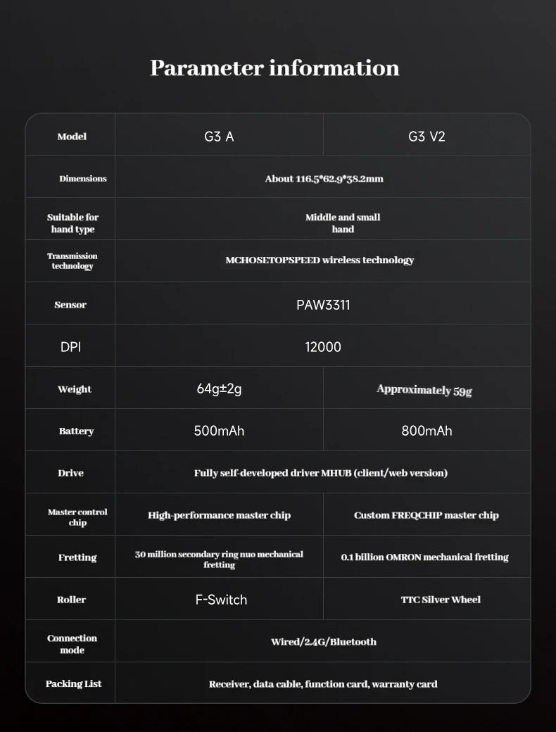 MCHOSE G3 V2 Pro bezdrátová herní myš Tri-Mode Bluetooth 800mAh dobíjecí lehká přizpůsobená ergonomická esports myš