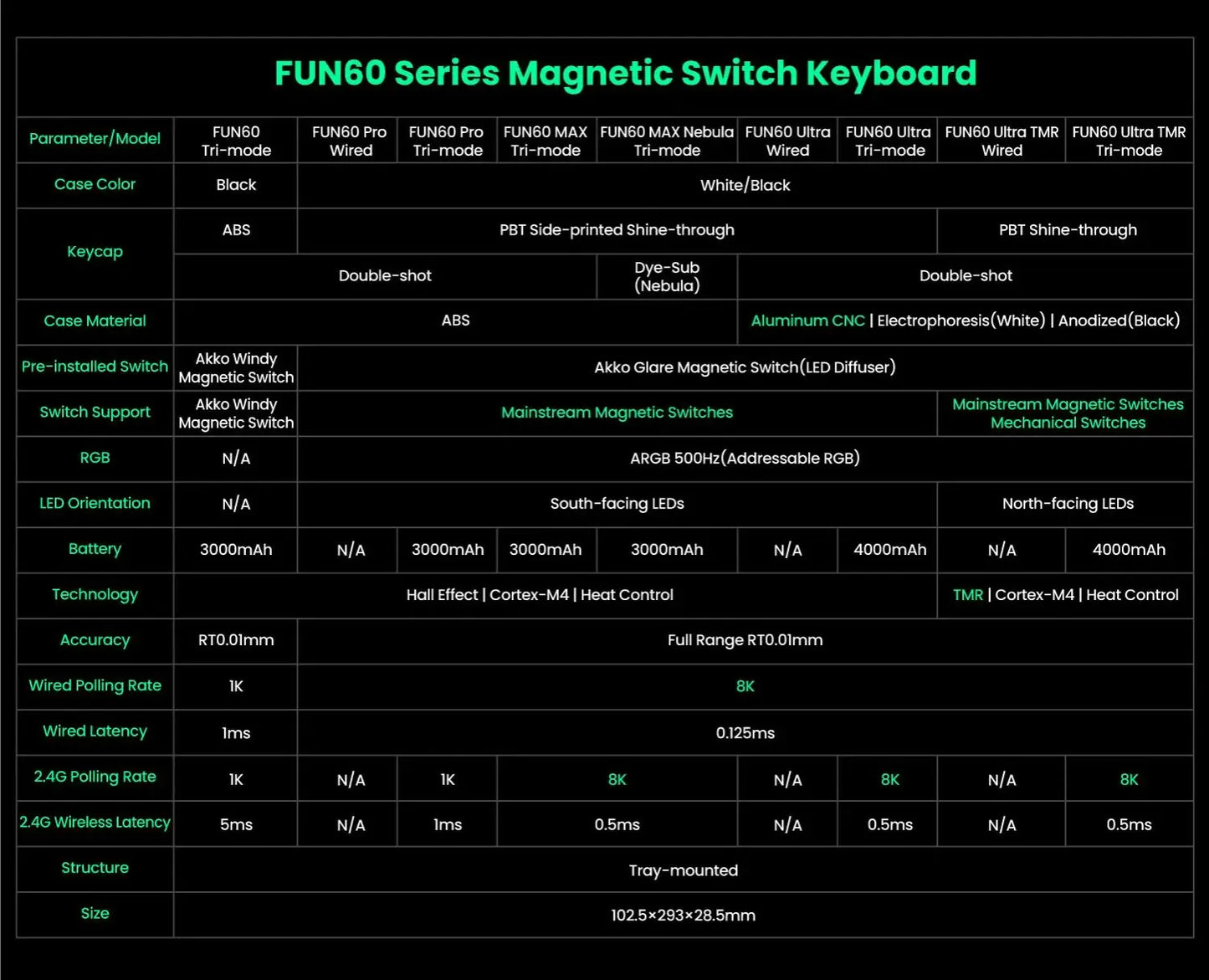 MONSGEEK FUN60 PRO&MAX HE Machanical Keyboard Magnetic Switch 60% Wireless Gaming Keyboard Rapid Trigger 8K ARGB Custom Keyboard