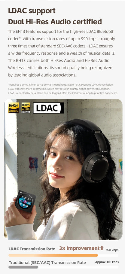 FiiO EH13 Wireless Noise Cancelling Headphones,Hybrid ANC Bluetooth Over-Ear Headphones, 45H Playtime,Headphones for Travel/Game