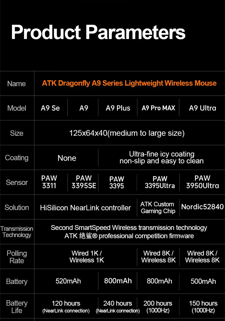 ATK Dragonfly A9 Ultra draadloze gamingmuis PAW3950 ultralicht tri-mode ergonomische e-sports gamermuis voor FPS A9 SE Plus