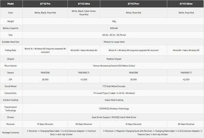 MCHOSE A7 V2 Ελαφρύ ασύρματο gaming ποντίκι με διπλό polling rate 8,000Hz, PAW3950 TI, για gaming, esports και γραφείο