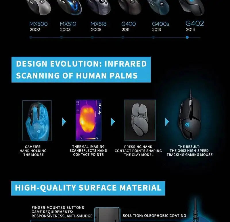 „Logitech G402“ žaidimų pelė su „Fusion Engine“ technologija, 4 DPI nustatymais, 32 bitų procesoriumi ir neslystančia danga profesionaliam konkurenciniam žaidimui