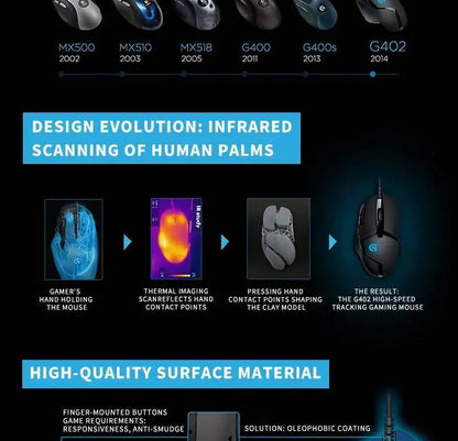 „Logitech G402“ žaidimų pelė su „Fusion Engine“ technologija, 4 DPI nustatymais, 32 bitų procesoriumi ir neslystančia danga profesionaliam konkurenciniam žaidimui