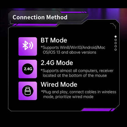 Bezprzewodowa mysz gamingowa 2.4G Tri-Mode RGB, lekka konstrukcja hollow z podświetleniem Chroma, przewodowa/Bluetooth, kontroler myszy e-sportowej