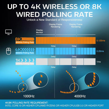 Mysz gamingowa Attack Shark X3Pro Wireless Bluetooth PixArt PAW3395 26000dpi, optyczna mysz z połączeniem Tri-Mode i makrami