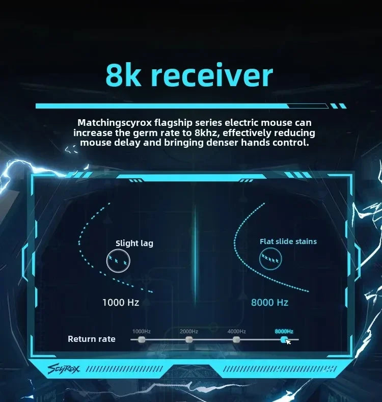 SCYROX V6 neporézní bezdrátová esportovní myš 40g 750IPS s 8k přijímačem, rychlá odezva, PixArt 3950, vysoká kvalita, 8KHz webový ovladač