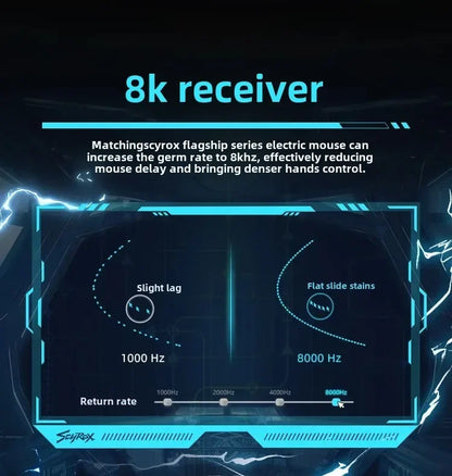SCYROX V6 neporézní bezdrátová esportovní myš 40g 750IPS s 8k přijímačem, rychlá odezva, PixArt 3950, vysoká kvalita, 8KHz webový ovladač