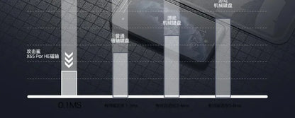 Attack Shark X65 PRO HE Magnetic Switch Keyboards 8K RT0.001mm Side Engraving Bluetooth Wireless Gaming Keyboards Windows Mac PC