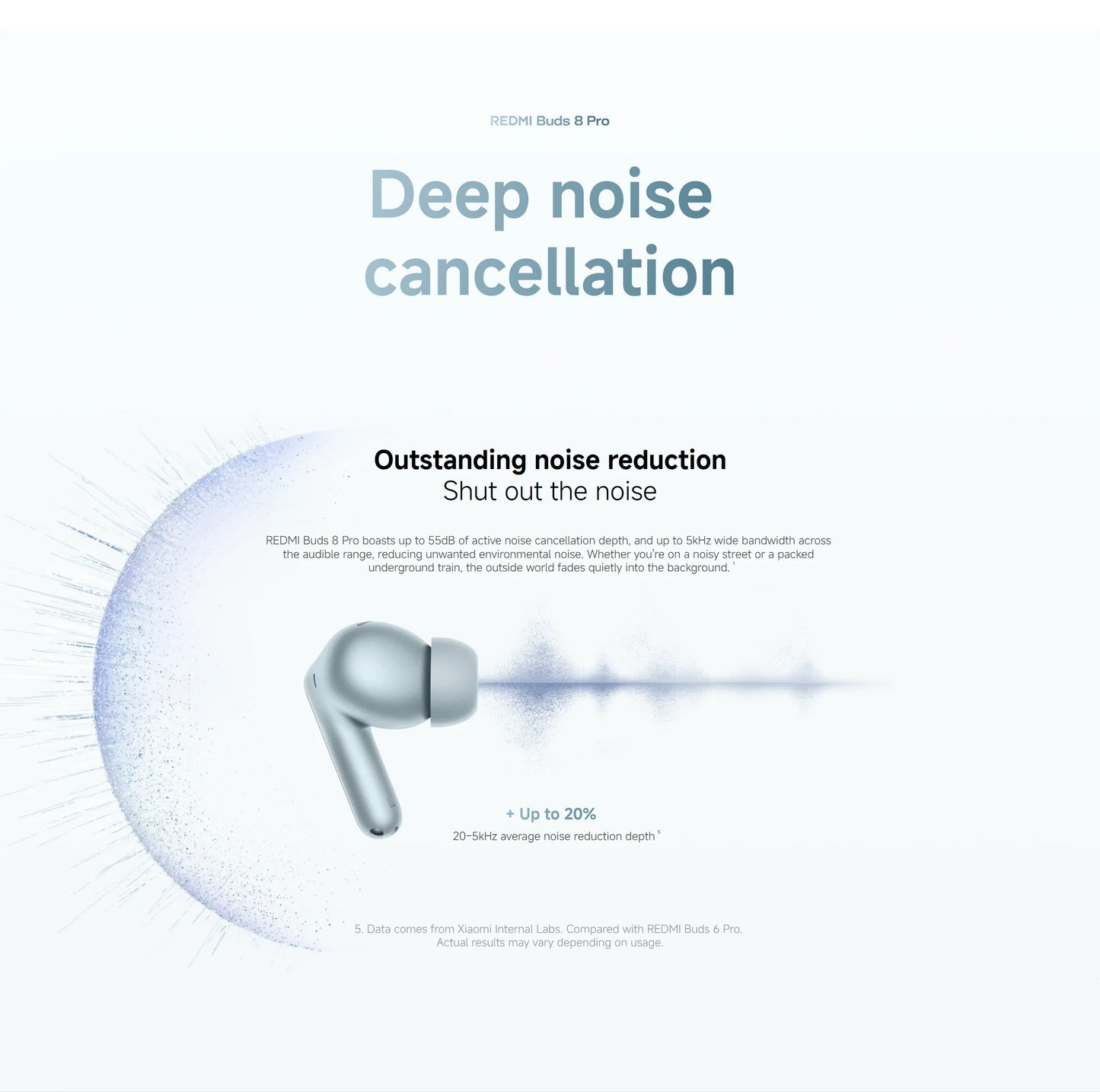 Xiaomi Redmi Buds 8 Pro Bluetooth 5.4 Wireless Earbuds – 55dB Active Noise Cancelling Earbuds with LDAC Audio, 35H Battery Life & AI Call Noise Reduction