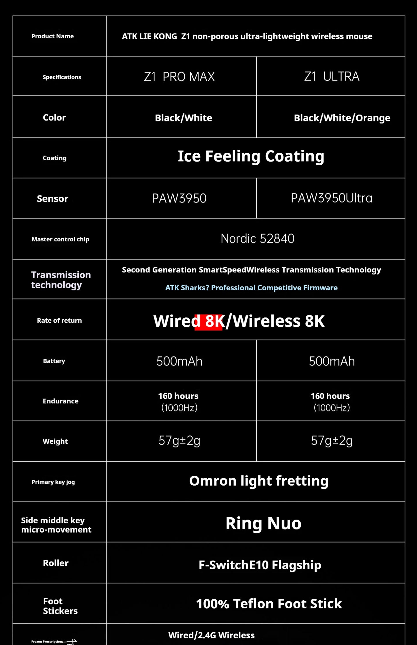 ATK Z1 Pro Max Ultra Wireless -pelihiiri, mukautetut tassut, PAW3950, Ultra Smart Speed Wireless, 8k Polling Rate, 0.39ms matala viive