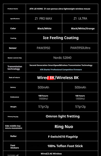 ATK Z1 Pro Max Ultra Wireless -pelihiiri, mukautetut tassut, PAW3950, Ultra Smart Speed Wireless, 8k Polling Rate, 0.39ms matala viive