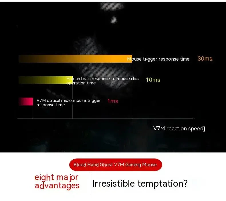 Жична мишка Bloody V7M с RGB, олекотен ергономичен дизайн, 4000dpi, за PC, офис, e-sports гейминг и макро програмиране, за CF LOL CS