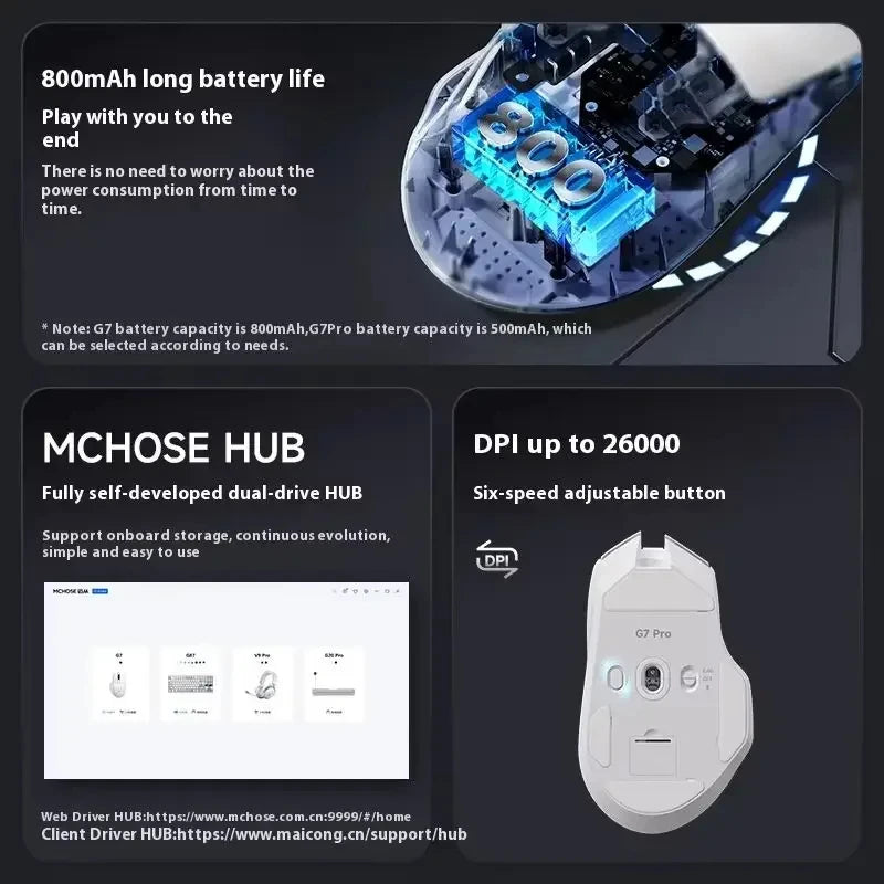 Nová herná myš G7 PRO s trojrežimovým bezdrôtovým pripojením Bluetooth, ergonomická ľahká myš, prispôsobiteľné príslušenstvo pre PC, kanceláriu a hráčov